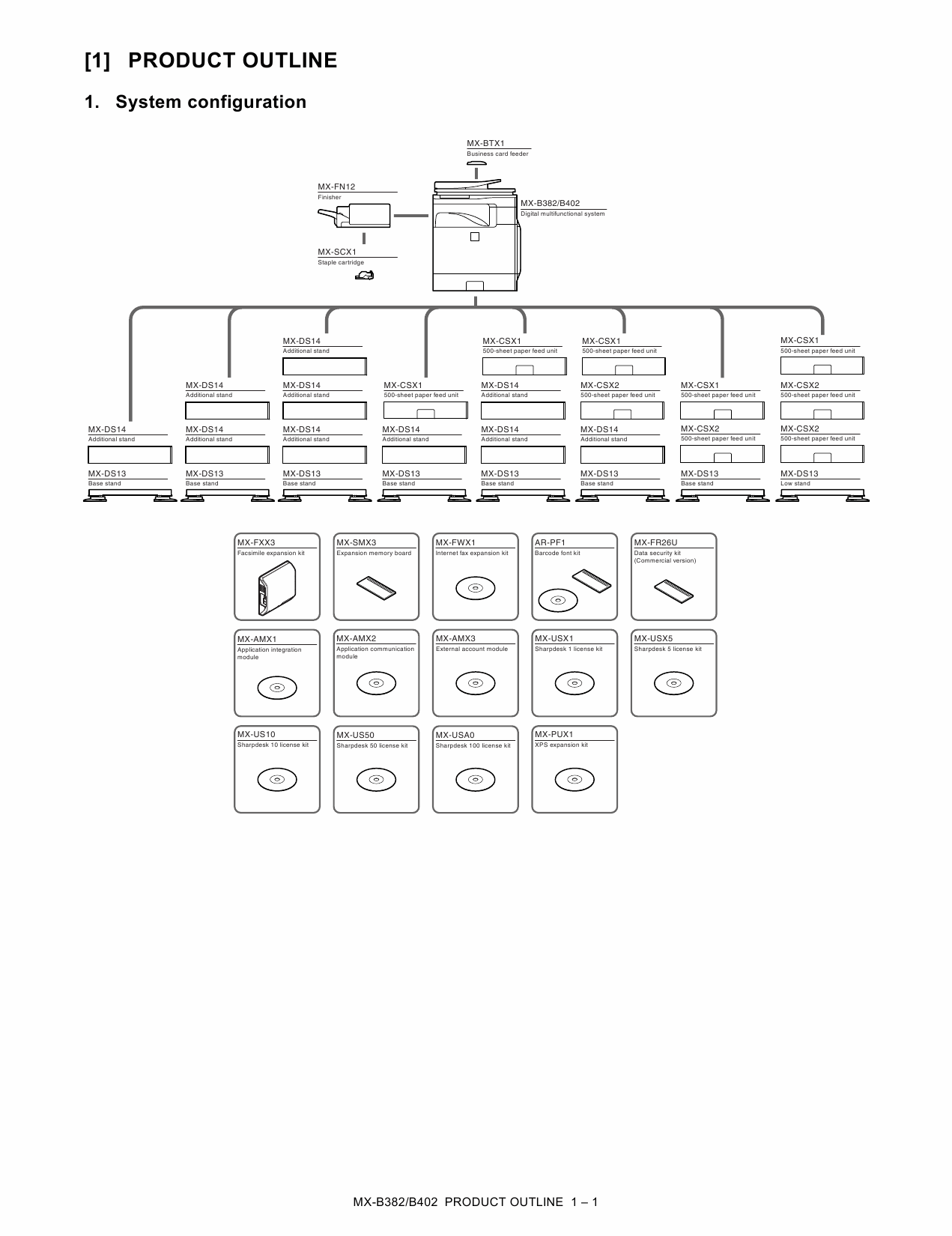 SHARP MX B382 B402 Service Manual-2